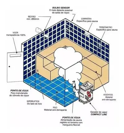 foto de Gerador Vapor Inox Sauna 6kw Quadro Analógico Sodramar