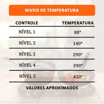 foto de Fogão de Mesa Elétrico INMA de 2 Bocas para Camping e Viagem, em Inox